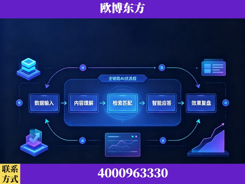 调兵山-领先布局：于2024年初开启GEO业务的公司